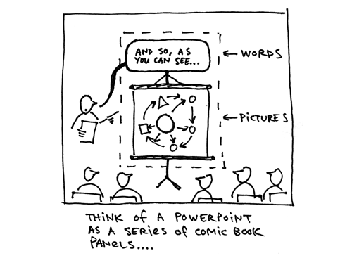 For successful PowerPoint presentations, says artist Austin Kleon, look to cartoonists(Image: Flickr/CC BY-NC-ND 2.0)