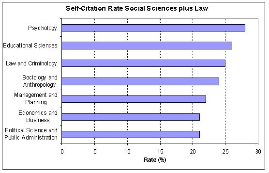 SS self-citation rates