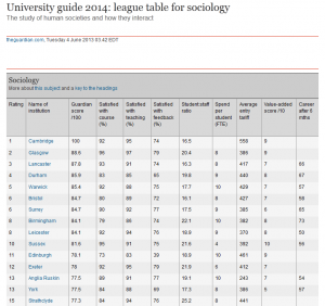 Guardian sociology rankings 2014