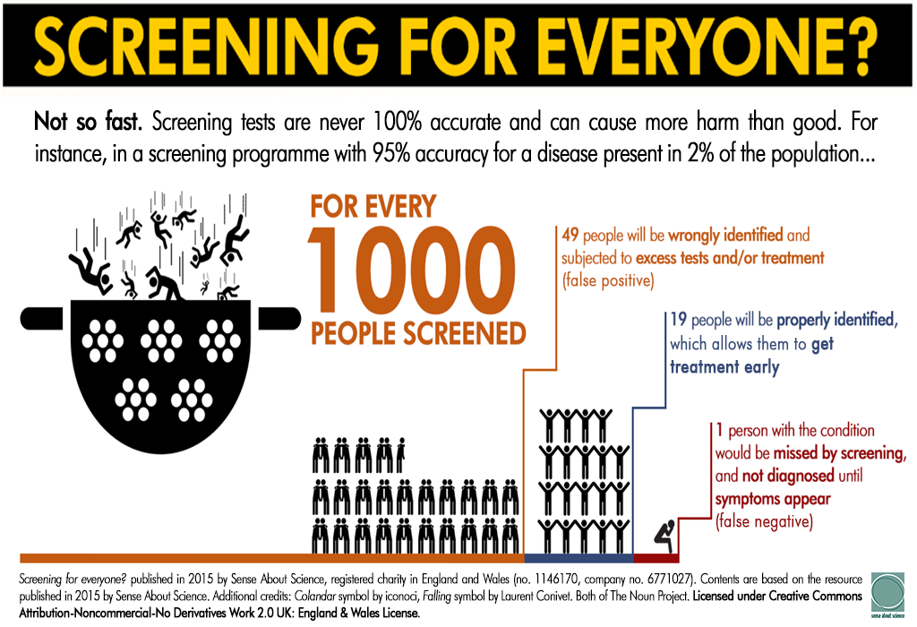 Making Sense of Screening - infographic 2