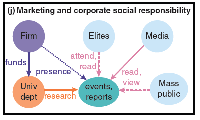 Marketing-and-CSR-PJD-graph-10-Copy