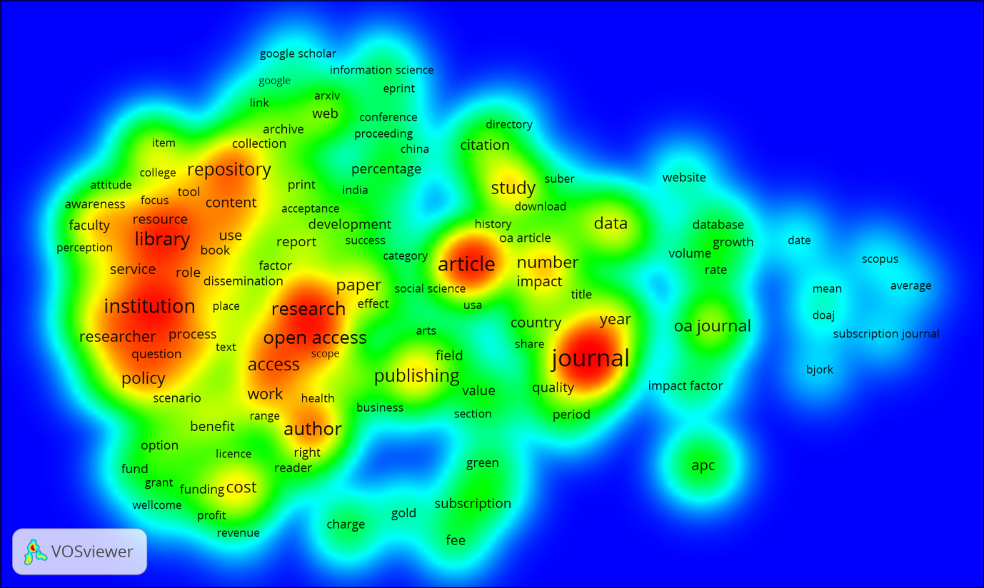 VOSviewer ‘density’ visualisation showing clustering for key terms from the open-access literature, 2010-2015