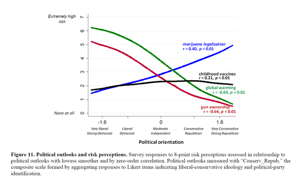 Politial outlook and risk