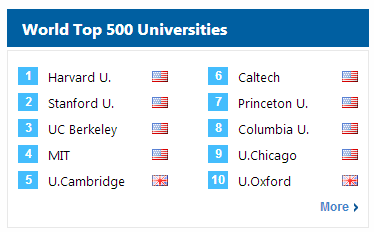 university rankings graphic