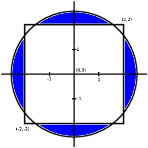 Squared Circle