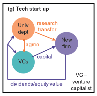 Tech-startup-PJD-graph-7-Copy