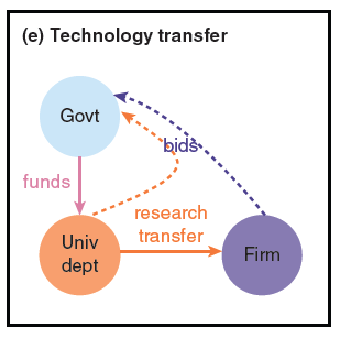 Technology-transfer-PJD-graph-5