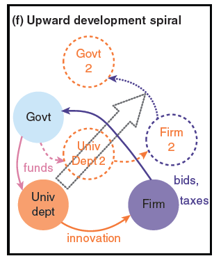 Upward-development-spiral-PJD-graph-6