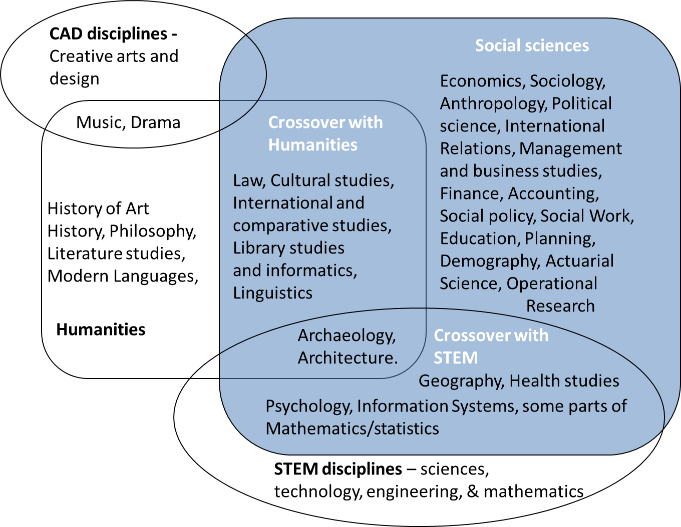 natural science vs social science