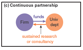 continuous-partnership-PJD-graph-3