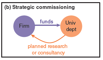 strategic-commissioning-PJD-graph-2