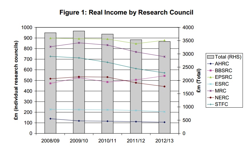 tinkler-research-councils-fig-1