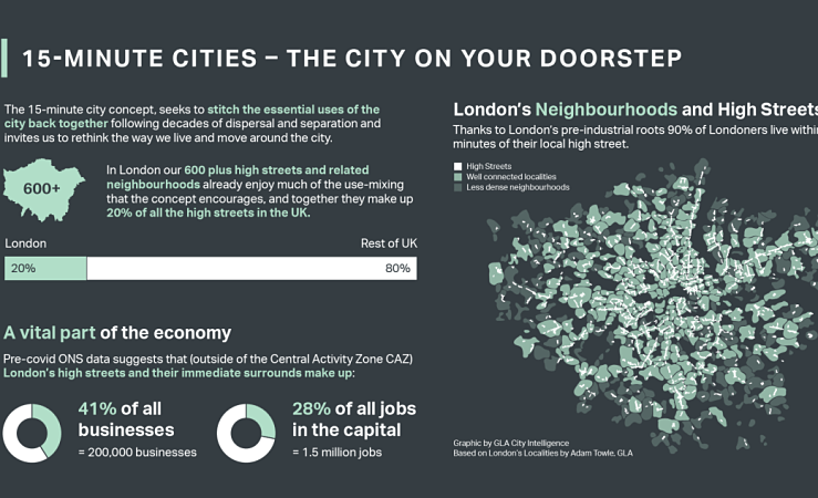 infographic on 15-minute cities