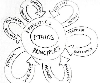 Ethics drawing