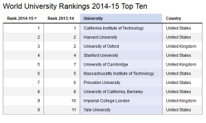 Top 10 in 2014