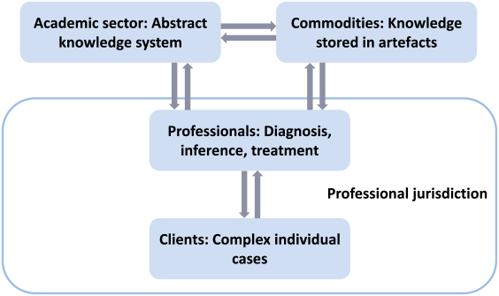 Have We Outsourced Impact Measures to Database Providers?