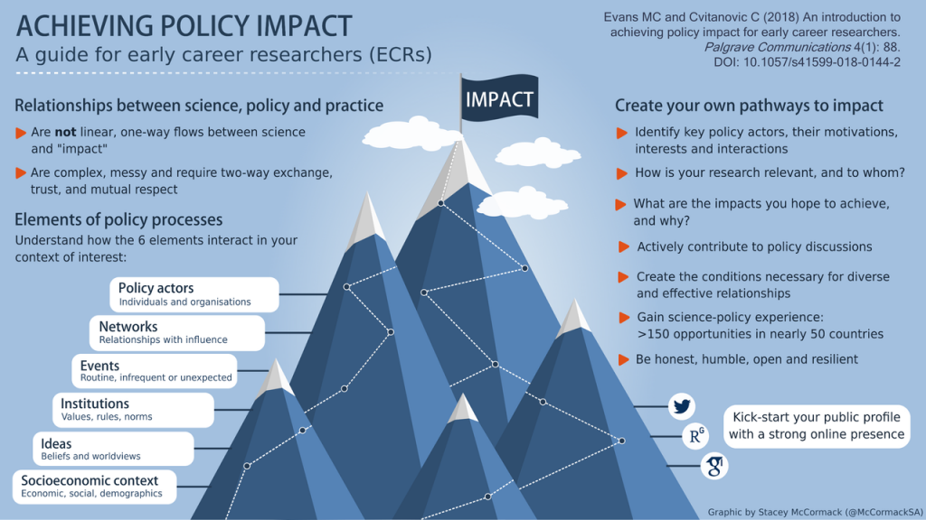 Connecting Research to Policy is Hard. Must Academics Do It on Their Own?