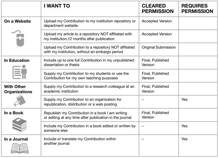 ﻿How Do I Share My Article? Top Tips for After Publication