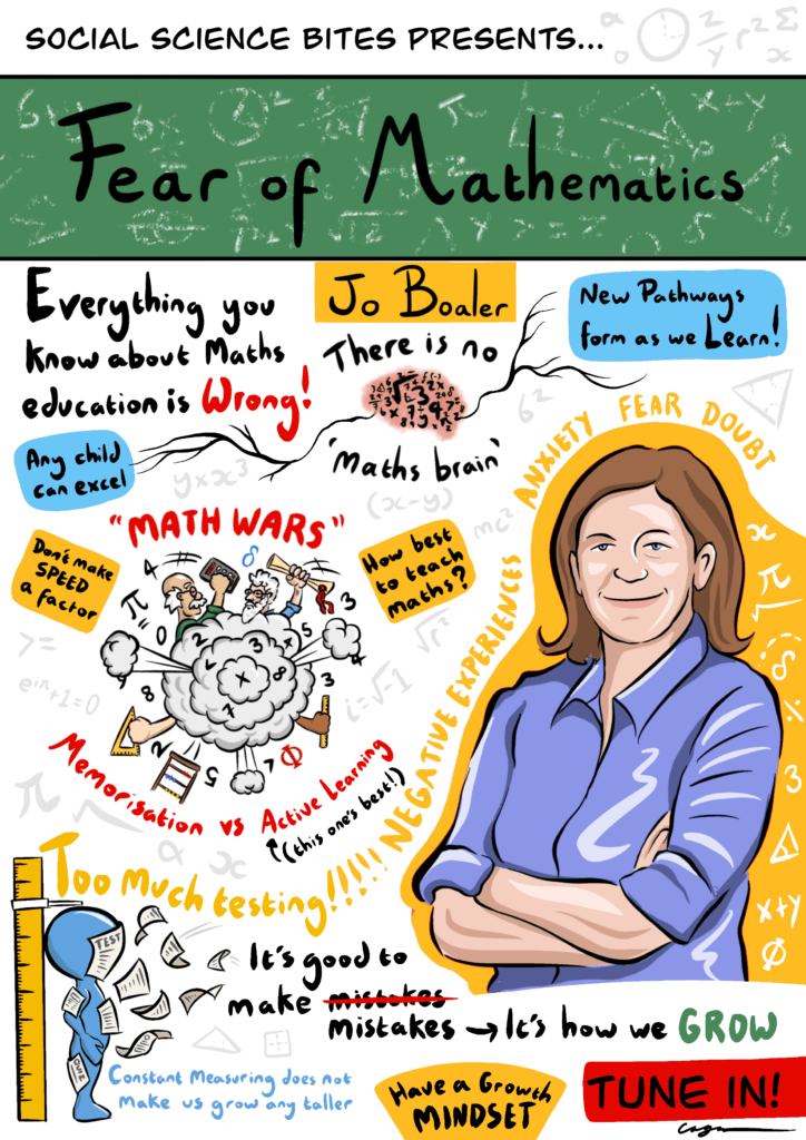 Illustration of Social Science Bites episode Jo Boaler on Fear of Mathematics