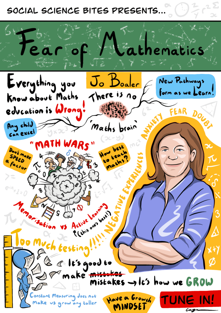 Fear Of Math Jo Boaler on Fear of Mathematics - Social Science Space