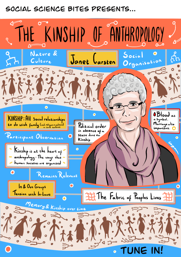 Illustration of Social Science Bites episode Janet Carsten on the Kinship of Anthropology