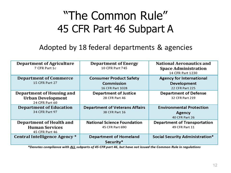 Common Rule Reform – A Botched Job