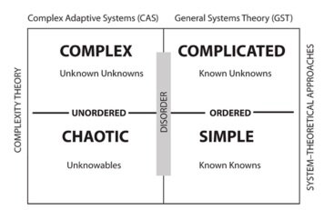 View From South Africa: Complexity Theory and University Leadership