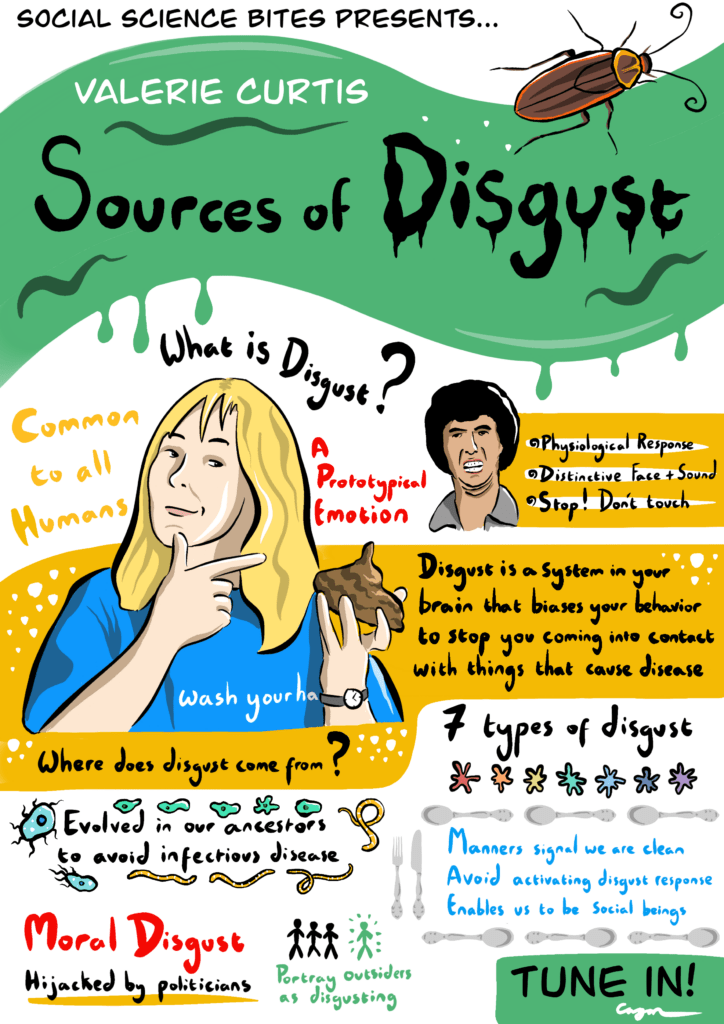 Illustration of Social Science Bites episode Valerie Curtis on sources of disgust