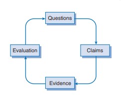 social science definition essay