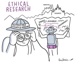 Cartoon shows explorers seeking ethical research