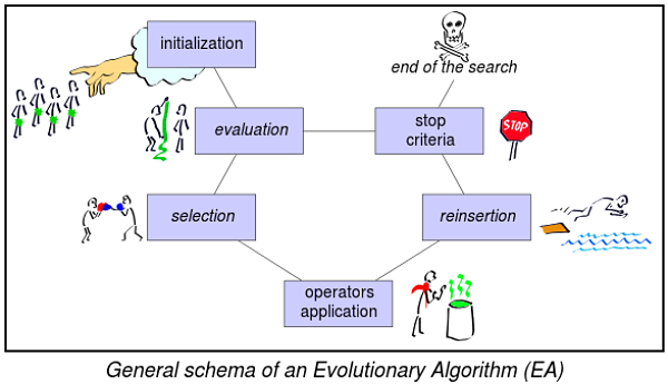 Nick Seaver on Dissecting the Algorithmic Organism