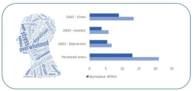 phd depression reddit