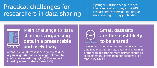Academic Researchers Need Support and Incentives to Share Data