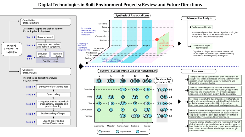 Detailed graphic breakdown of paper