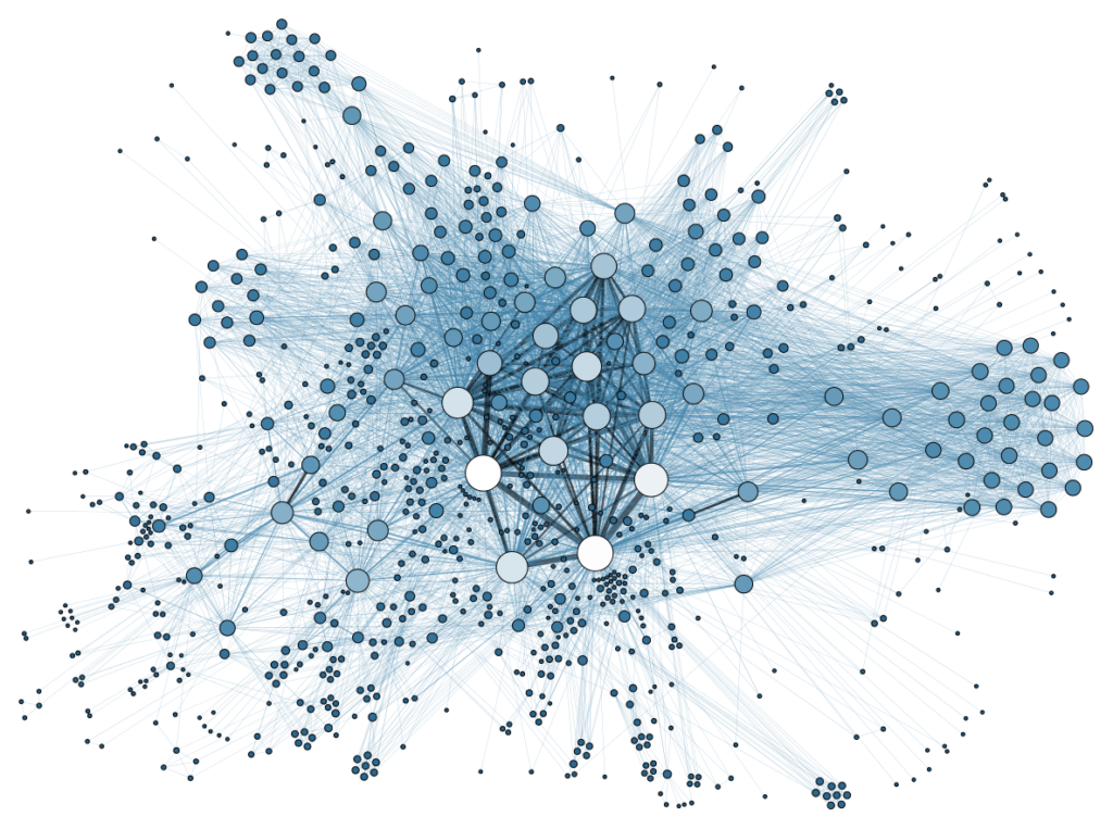 Visualization of network 