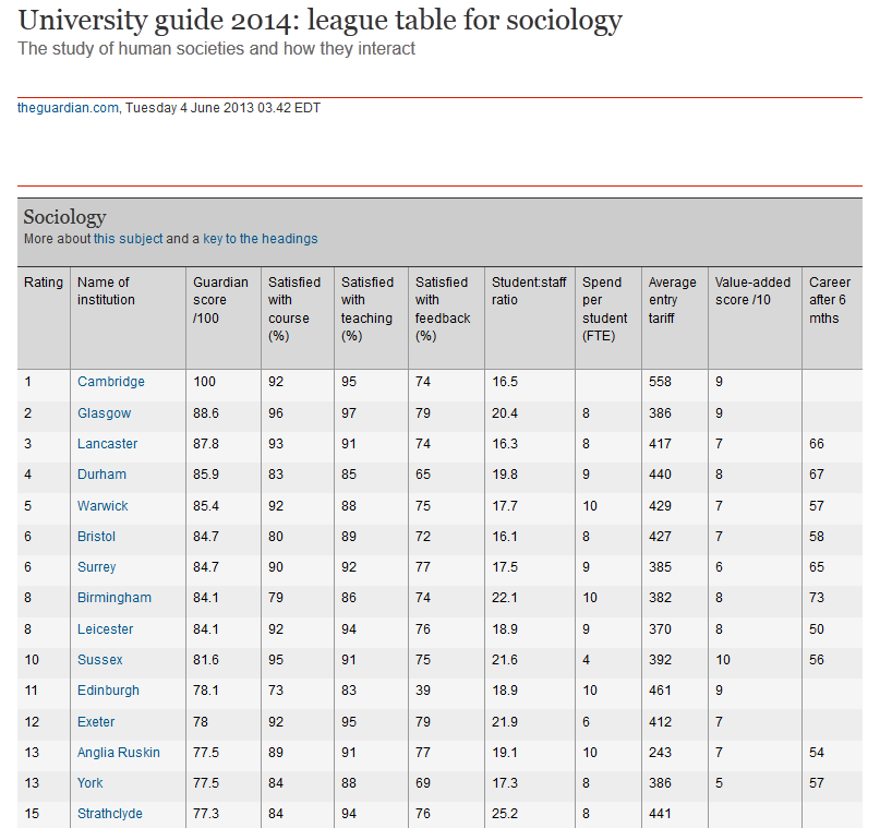 What Do Academia’s Ubiquitous Rankings Accomplish?