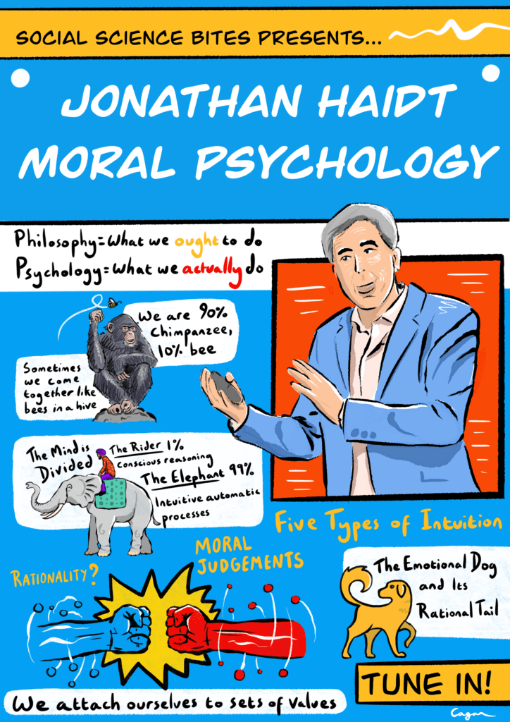 Illustration of Social Science Bites episode Jonathan Haidt on moral psychology