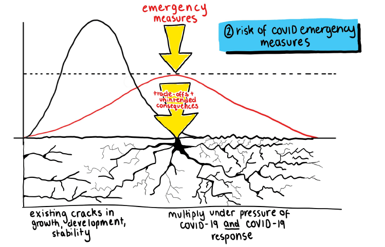 How Can Wise Graphics Use Cut Through the Complexity of COVID-19?