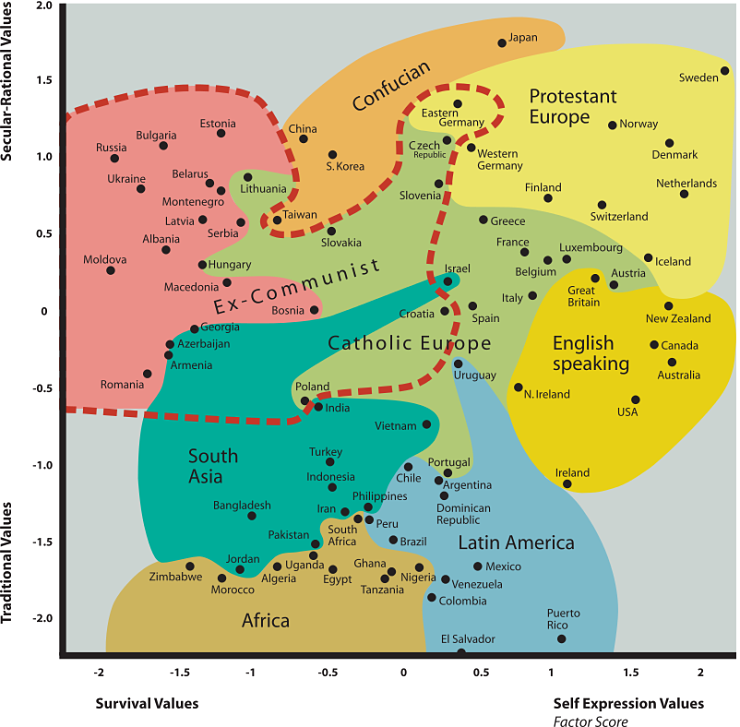 Example of Inglehart-Welzel Cultural Map