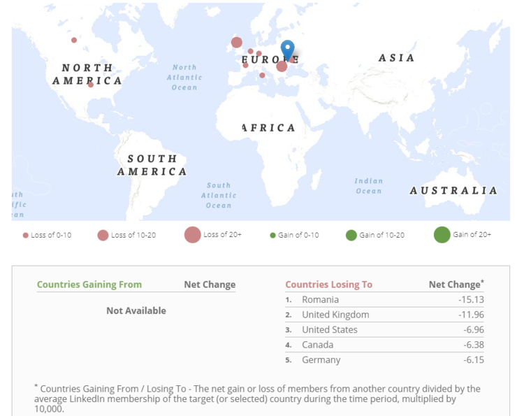 Social Scientists Connect with LinkedIn Data