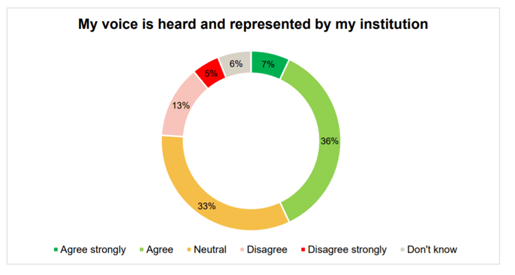 Lessons From This Year’s Student Academic Experience Survey