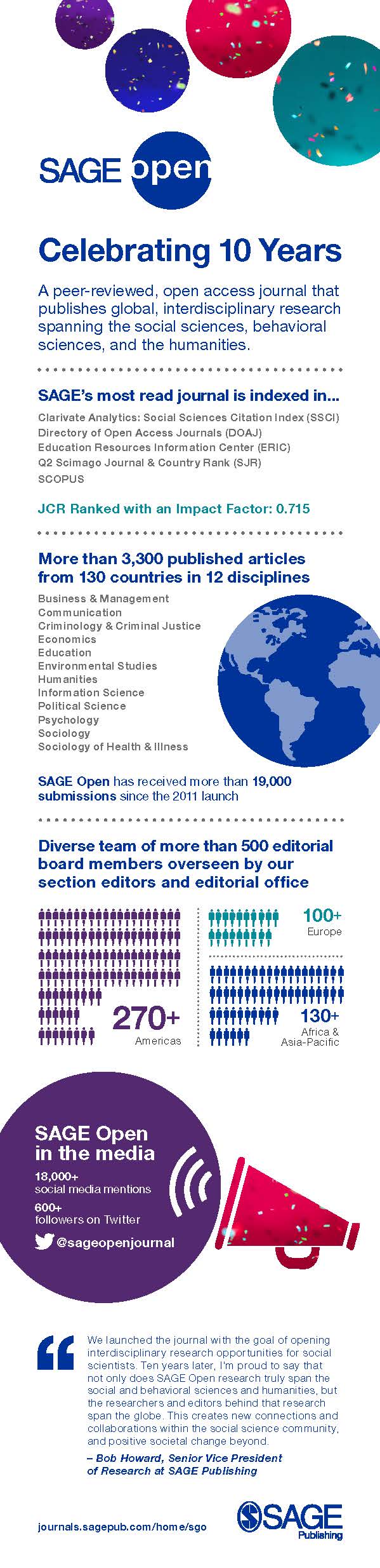 SAGE Open infographic
