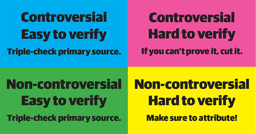 quadrant showing fundamentals of fact checking