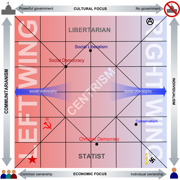 political_spectrum_graphic_opt