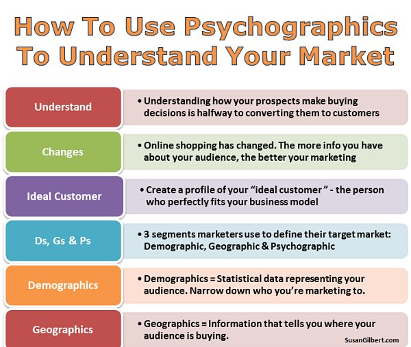 What Exactly is ‘Psychographics’?