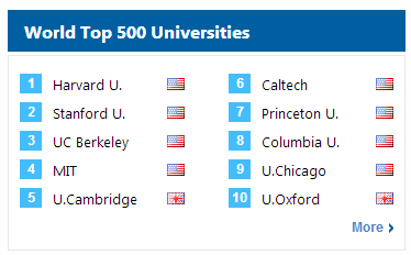 Beware the Lessons of Competitive US Higher Ed