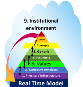 Real Time Model - 9 levels.png