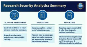 Chart outlining routine assessment, validation and reporting of research security analytics