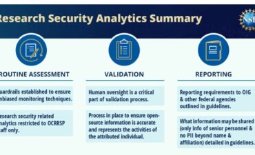 Chart outlining routine assessment, validation and reporting of research security analytics
