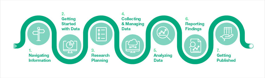 SAGE Campus learning pathway